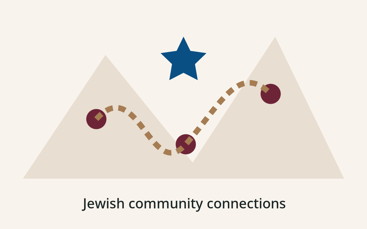 Jewish community map